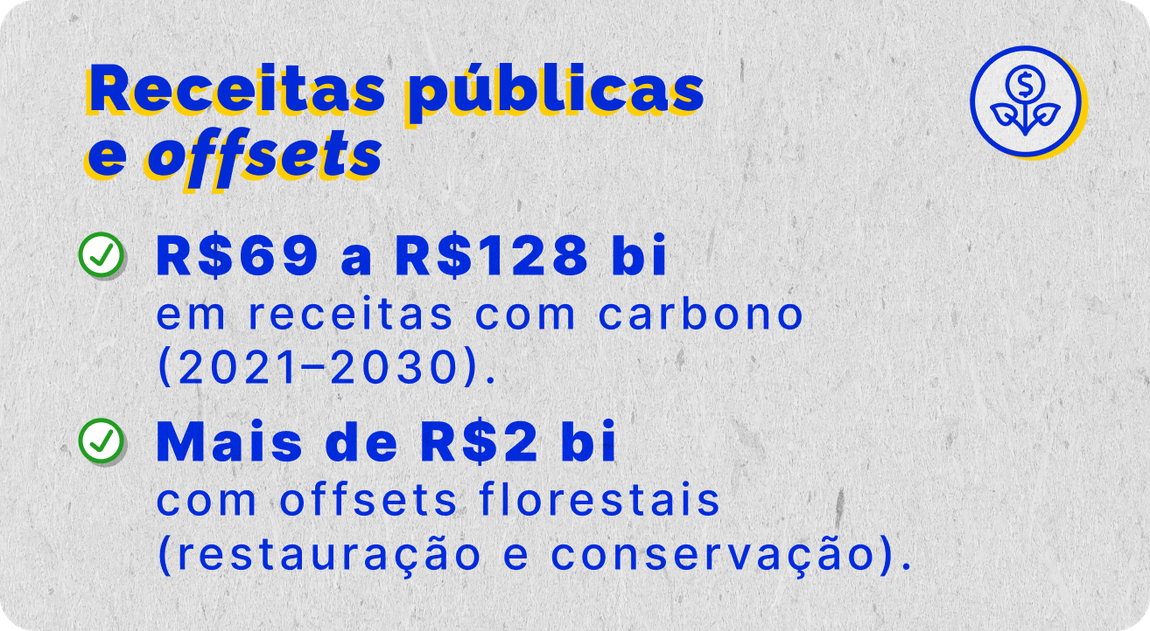Receitas públicas e offsets
