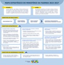 Mapa Estratégico de MF - Dezembro de 2024