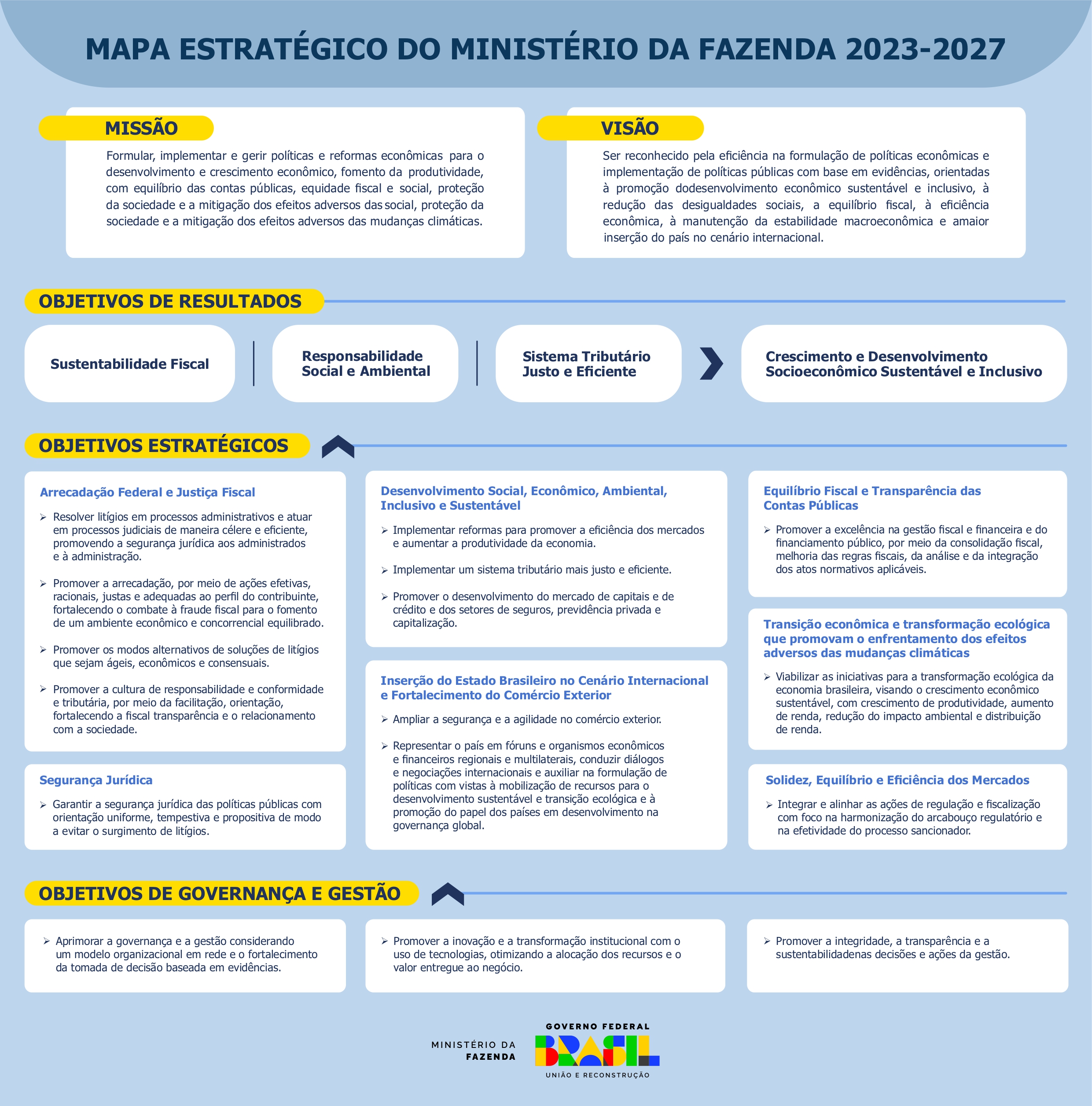 Mapa Estratégico de MF - Dezembro de 2024