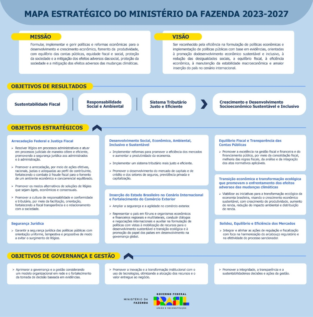 Mapa Estratégico 2023-2027