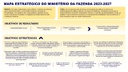 Mapa Estratégico
