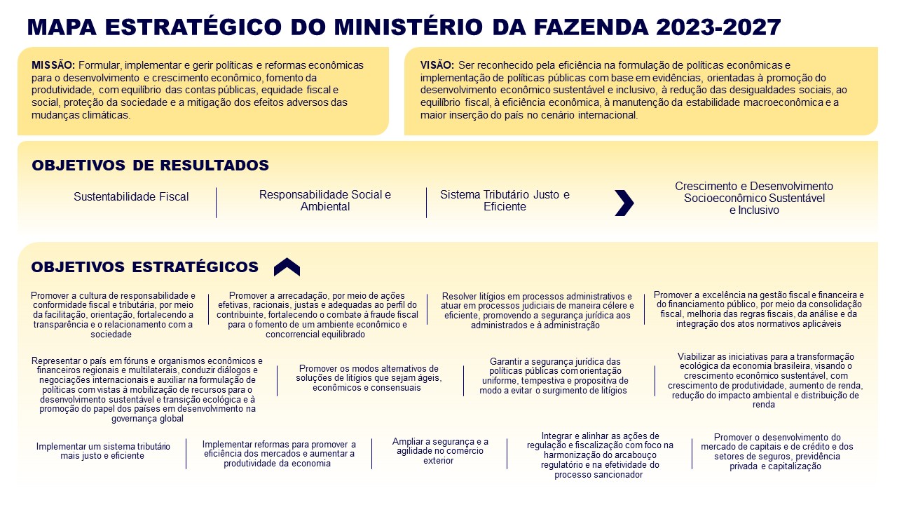 Mapa Estratégico