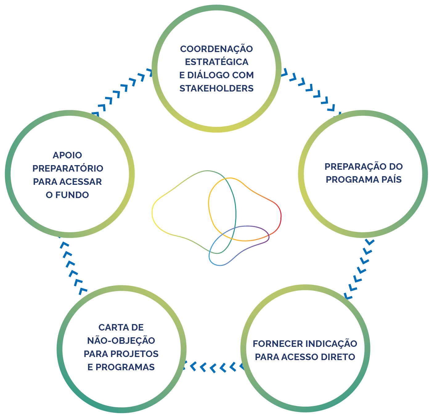 Diagrama de objetivos da AND