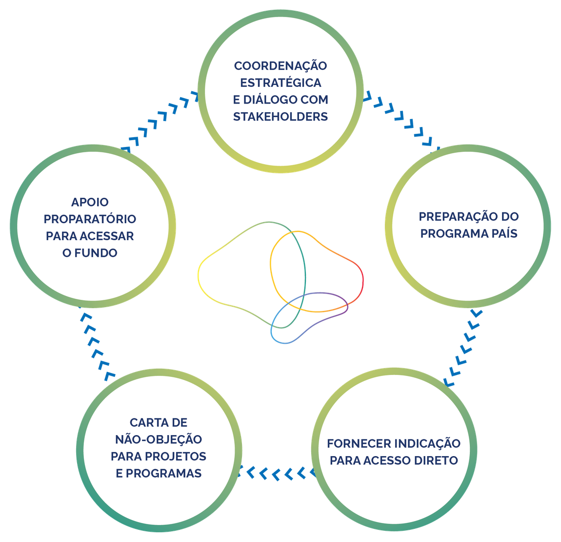 Diagrama de objetivos da AND