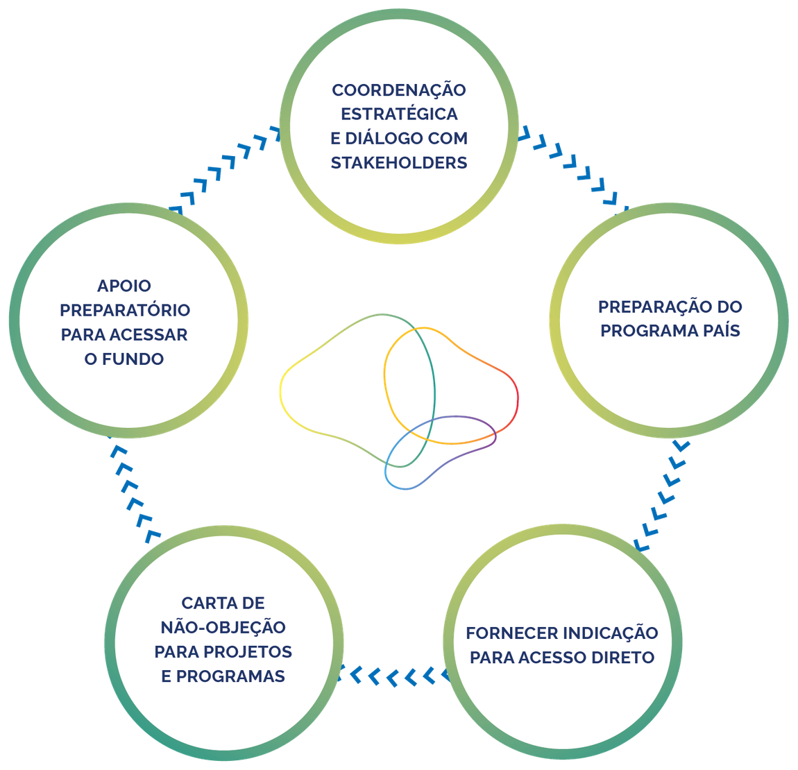 Diagrama de objetivos da AND