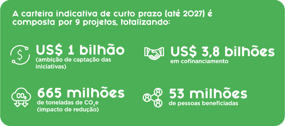 Figura Carteira de curto prazo.png