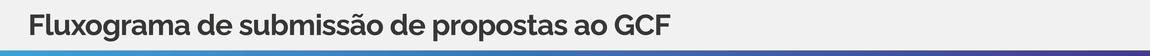 Subtítulo "Fluxograma de submissão de propostas ao GCF"