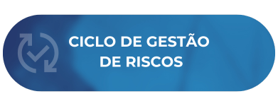 Ciclo de Gestão de Riscos