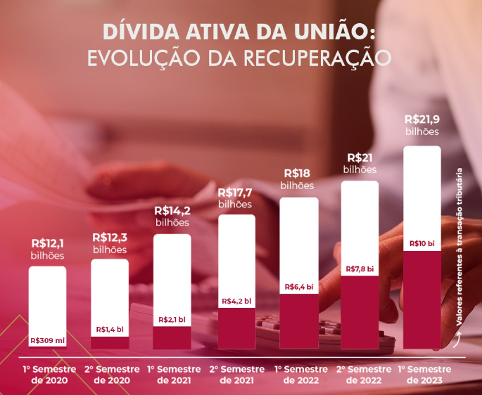 PGFN divida ativa.png