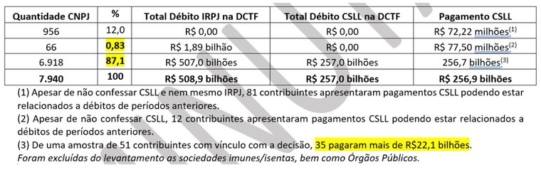 tabela Receita CSLL.jpg