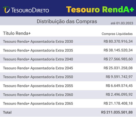 Tesouro-rendaA+.jpeg