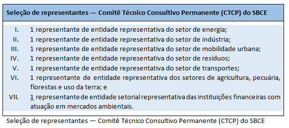 Seleção de representantes.PNG