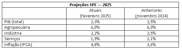 projeções-SPE.PNG