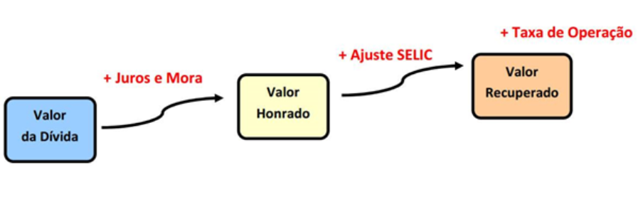 processo de honra de garantias.png