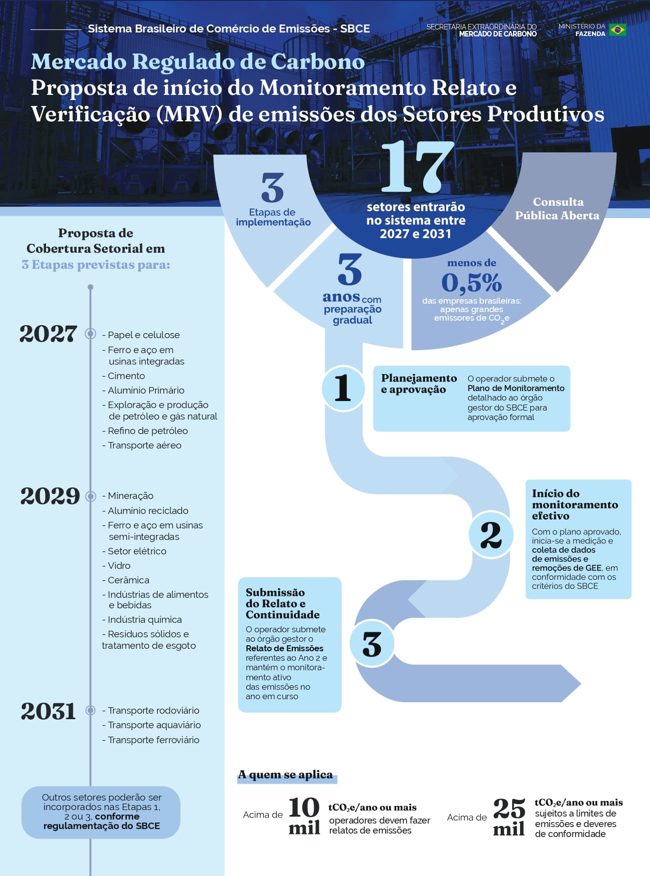 Proposta Cronograma MRV dos Setores_page-0001 (1).jpg