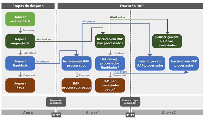 RAP - Gráfico 2 - Explicação