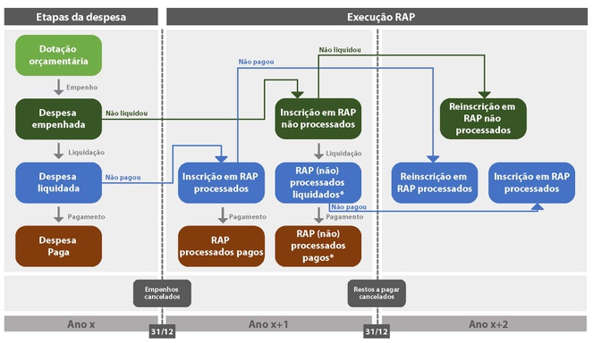 RAP - Gráfico 2 - Explicação