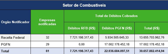 Quadro resumo