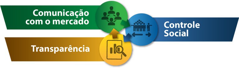 Banner - Infográfico A do Prisma Fiscal em português