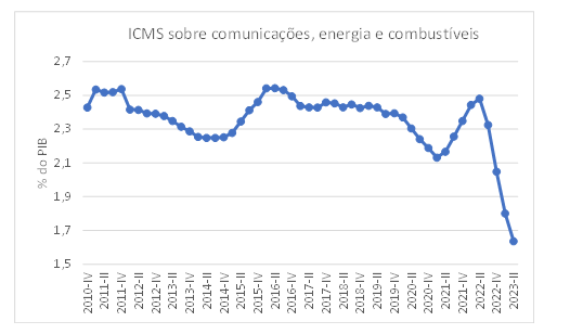 Arrecadação ICMS.PNG