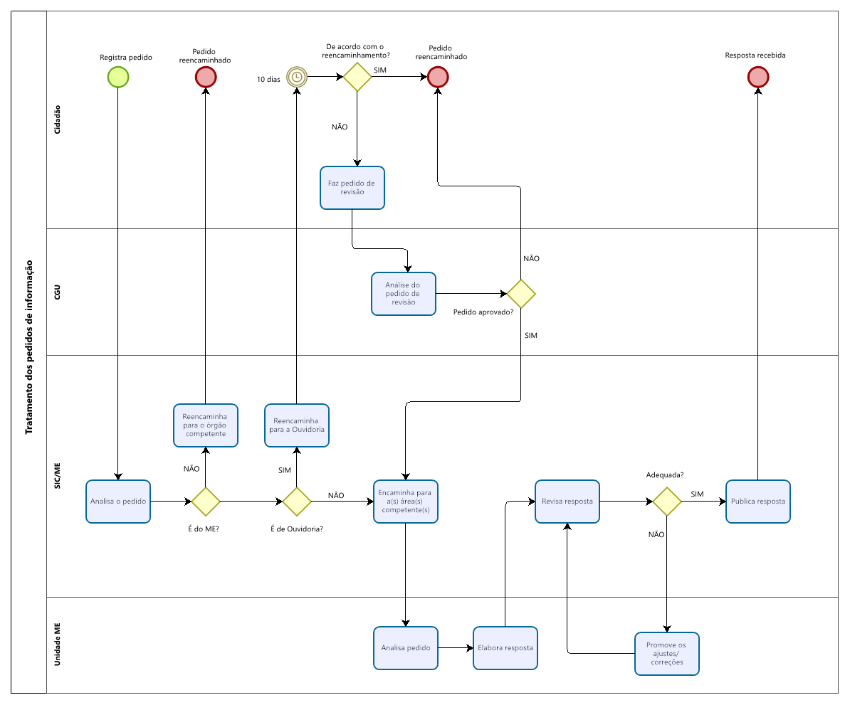 pedido-de-informacao