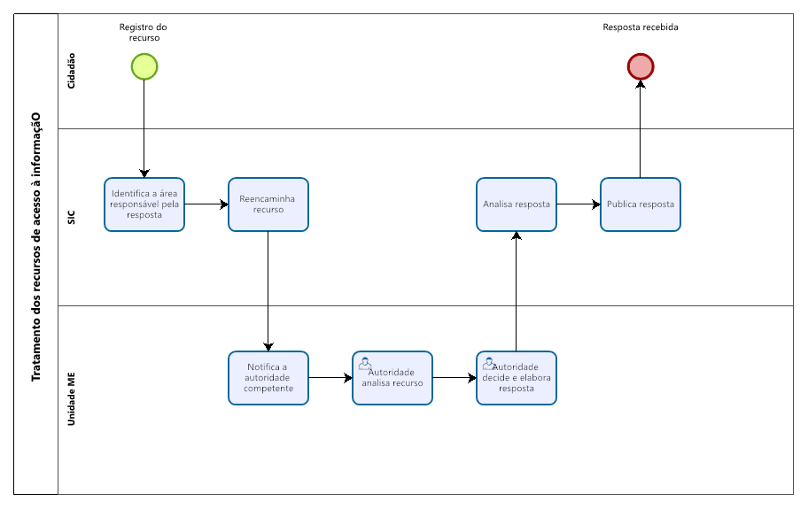 recurso-de-1a-e-2a-instancia