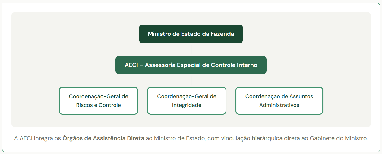 Estrutura