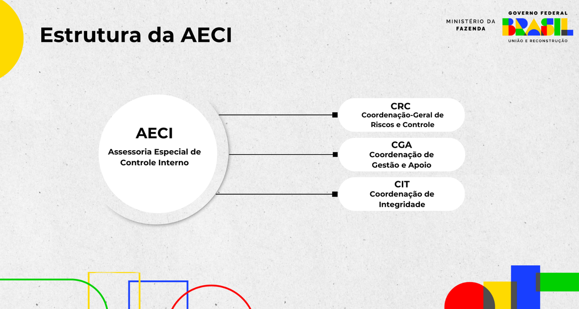 Estrutura da AECI