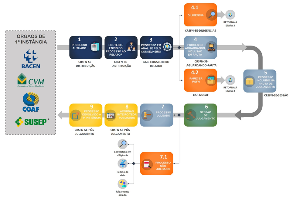 Fluxograma_Trâmite Processual