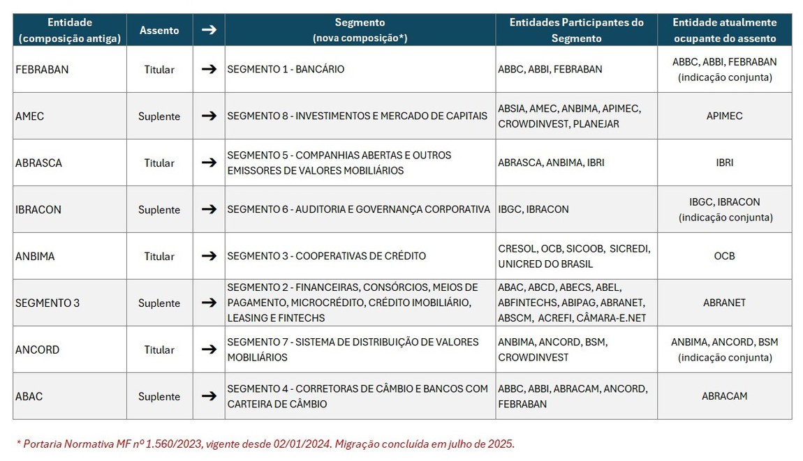 Composição CRSFN - setor público - institucional.jpg