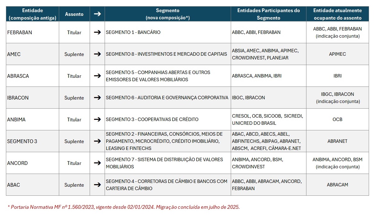 Composição CRSFN - setor público - institucional.jpg