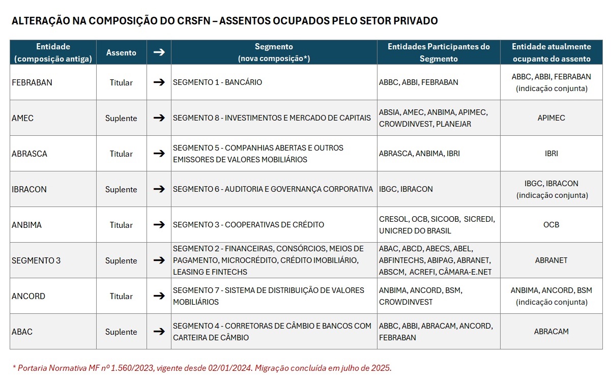 Composição CRSFN - setor público.jpg