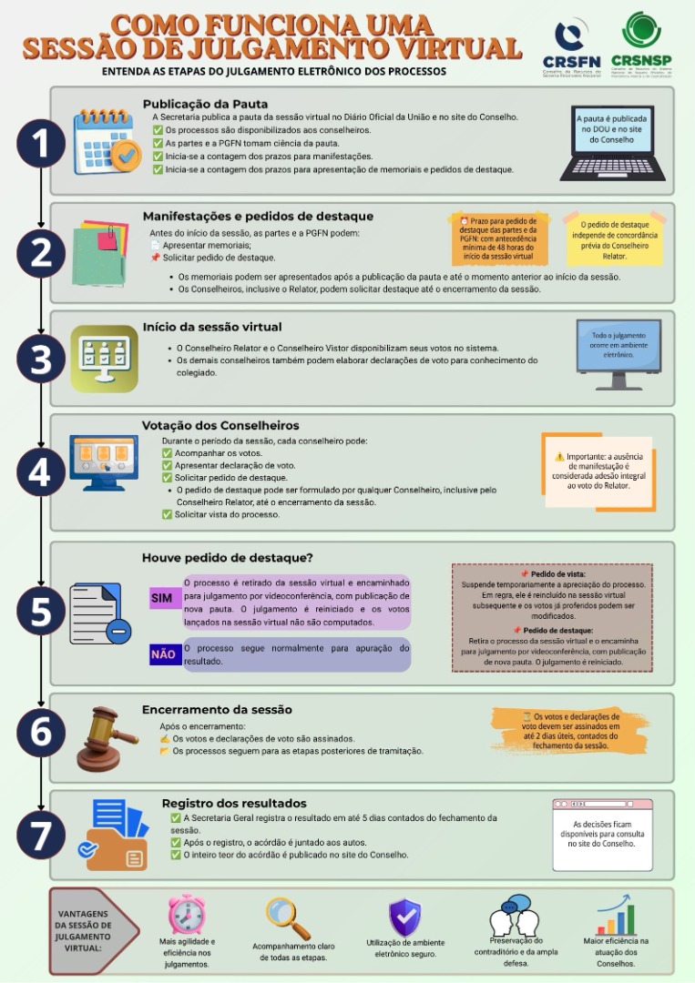 Infográfico Sessão de Julgamento Virtual - vfinal.jpg