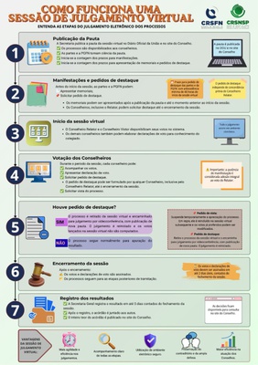 Infográfico Sessão de Julgamento Virtual - vfinal.jpg