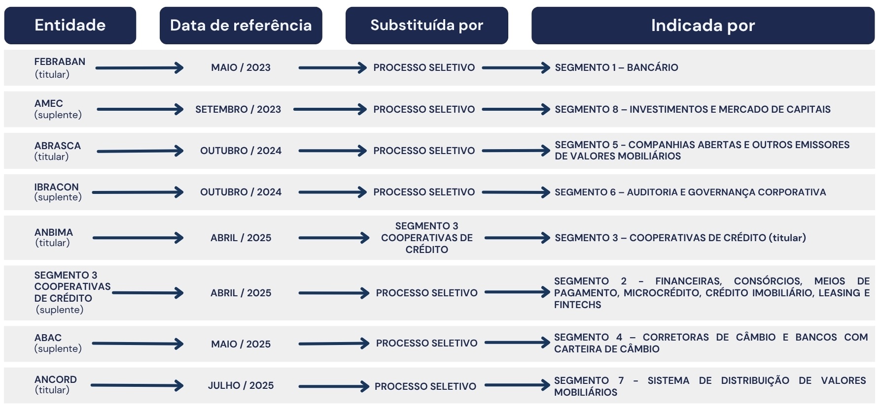 Quadro conclusão transição assentos CRSFN.jpg