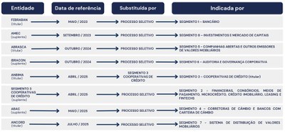 Quadro conclusão transição assentos CRSFN.jpg