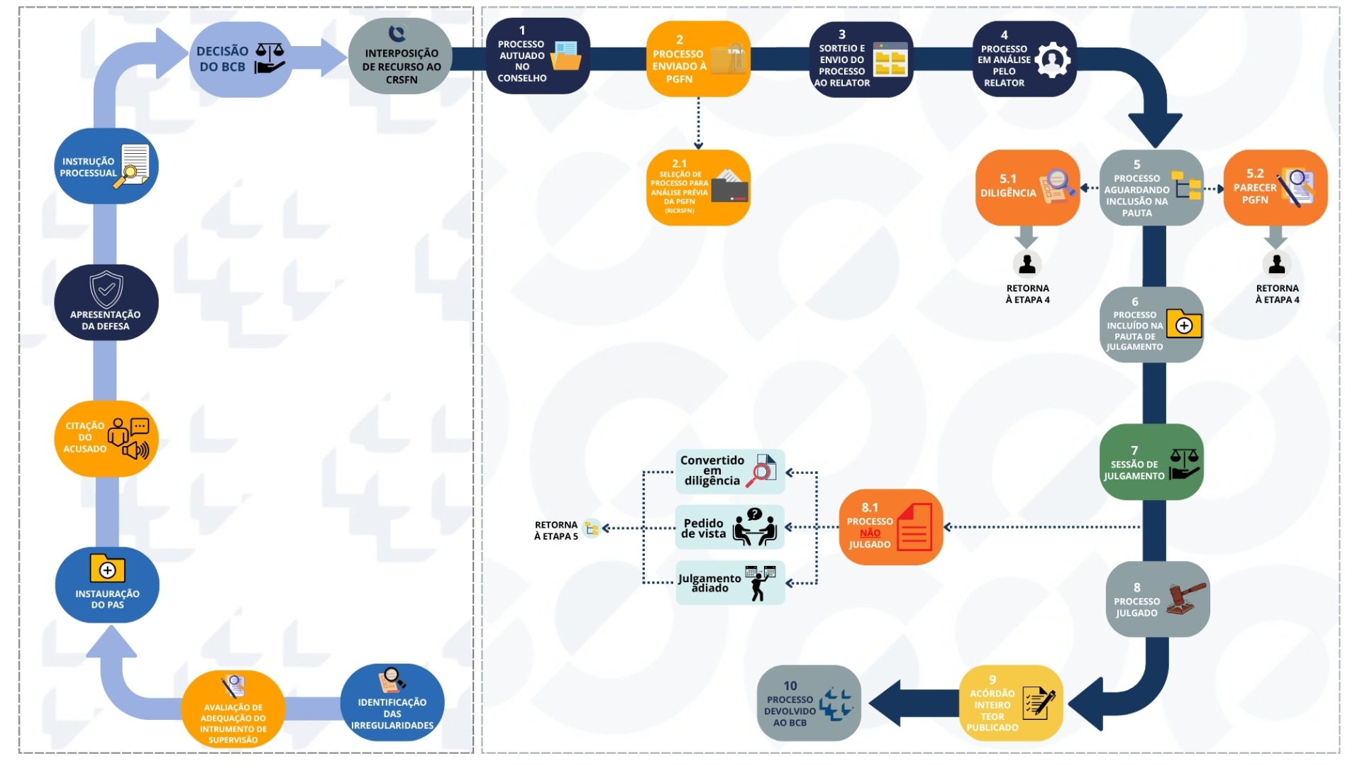 Trâmite processual BCB - CRSFN - v3.jpg