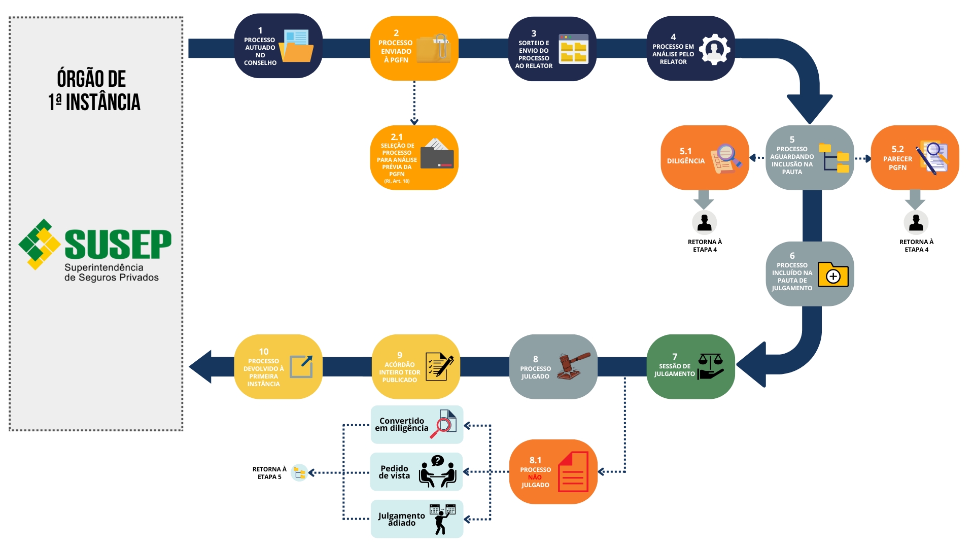 CRSNSP Entenda o trâmite processual 2025.jpg