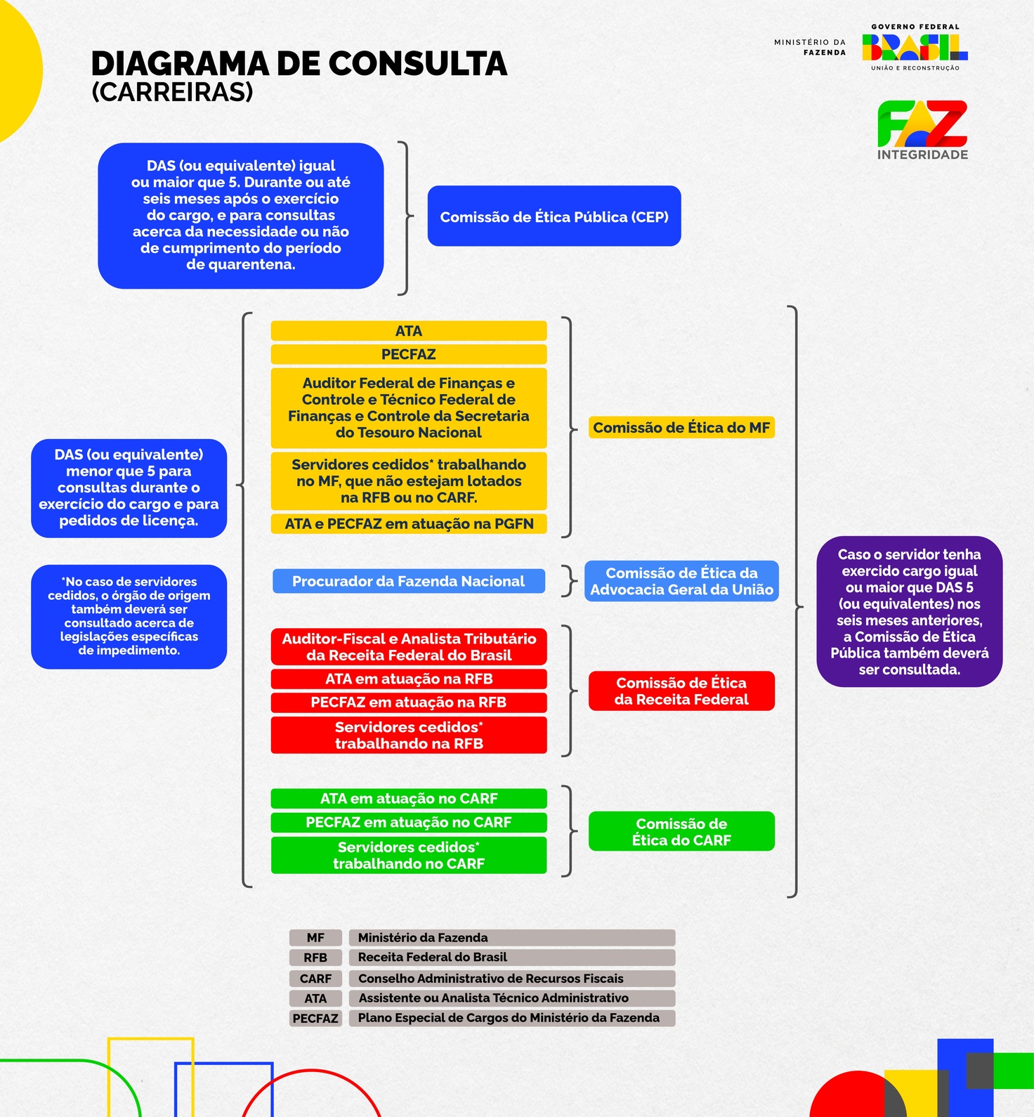 Diagrama de Consulta