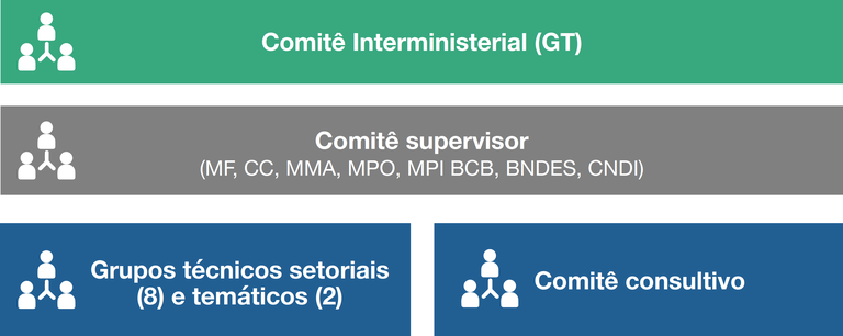 Governança