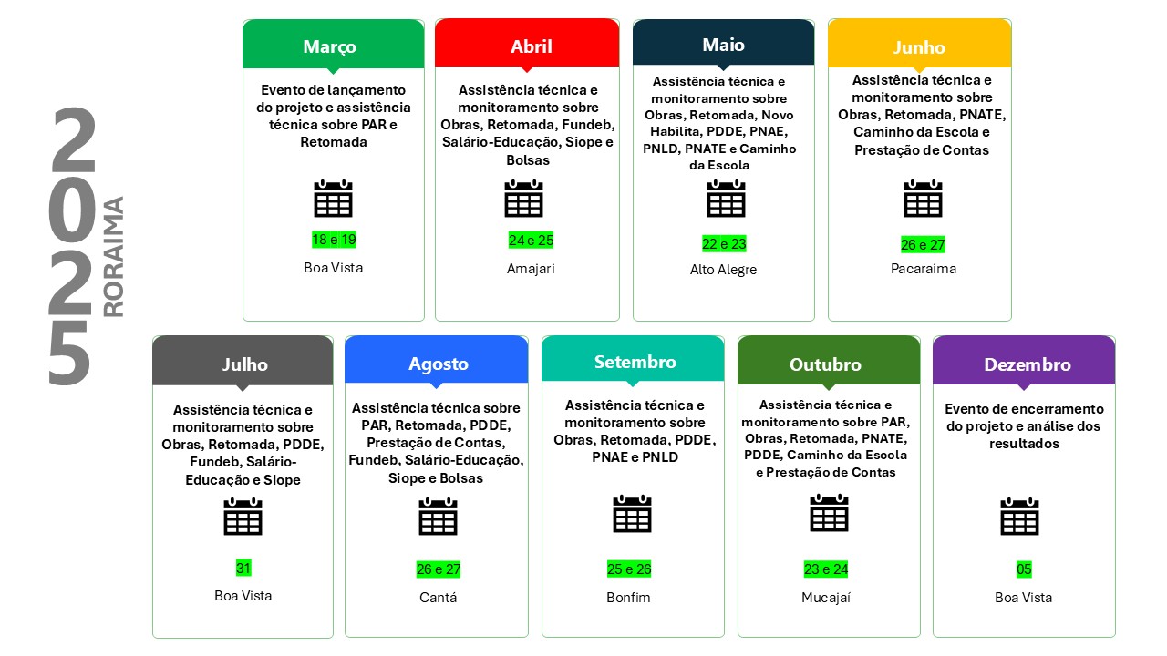 Crono RR Atualizado.jpg