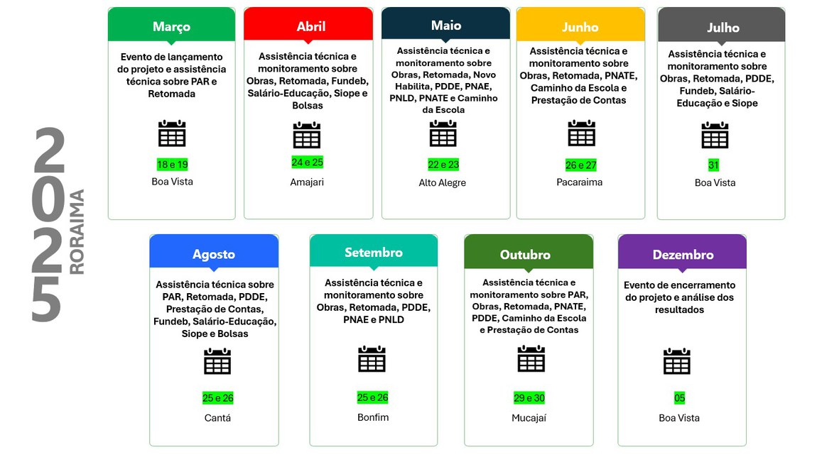 Crono RR Atualizado.jpg