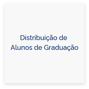 Distribuição de Alunos de Graduação