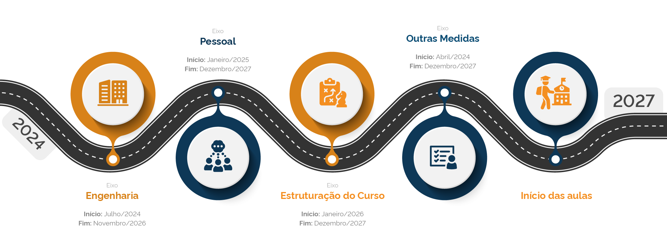 Roadmap