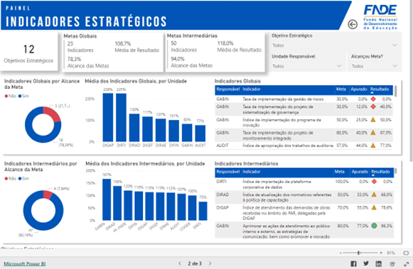 Painel de Indicadores Estratégicos.png