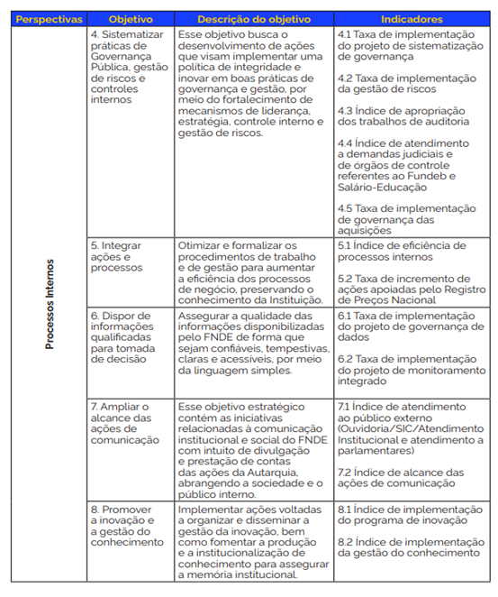 Quadro do Processos Internos 2024.png
