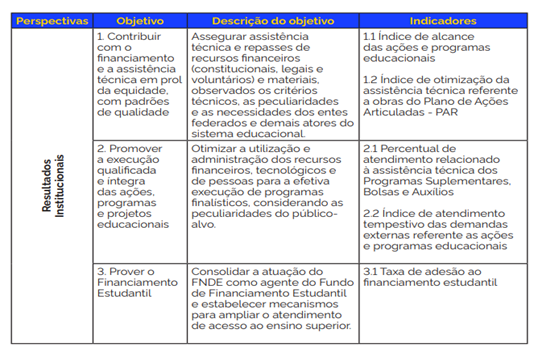 Quadro do Resultados Institucionais 2024.png