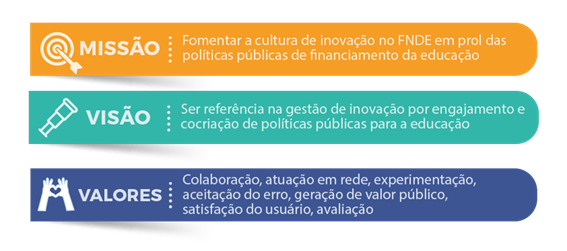 Missão, Visão e Valores do Laboratório de Inovação do FNDE