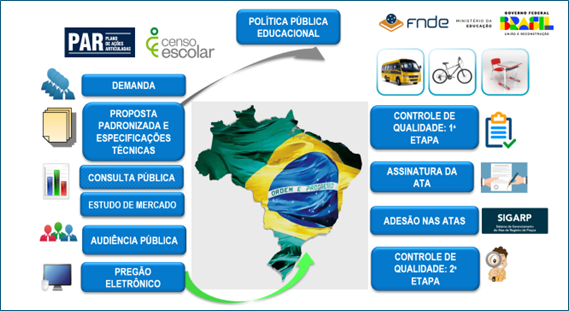 Fluxo do Registro de Preço Nacional - RPN - 1 Sem 2024.png