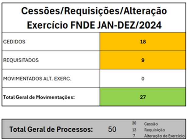 Cessões Requisições Alteração - Jan-Dez 2024.png